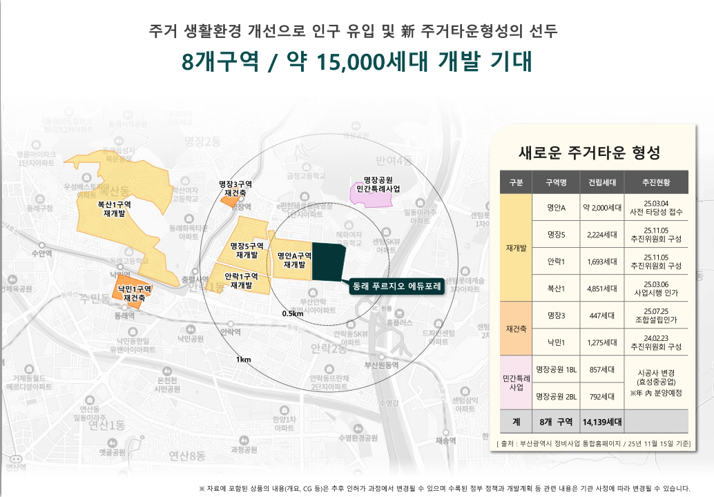 동래 푸르지오 에듀포레 입지환경